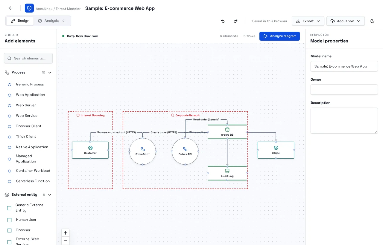 Design view showing the element library, connected sample system diagram, Analyze diagram button, and properties inspector
